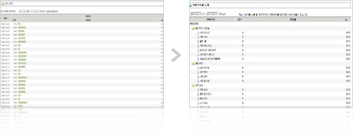 방문자 접속 현황 통계화면 예시